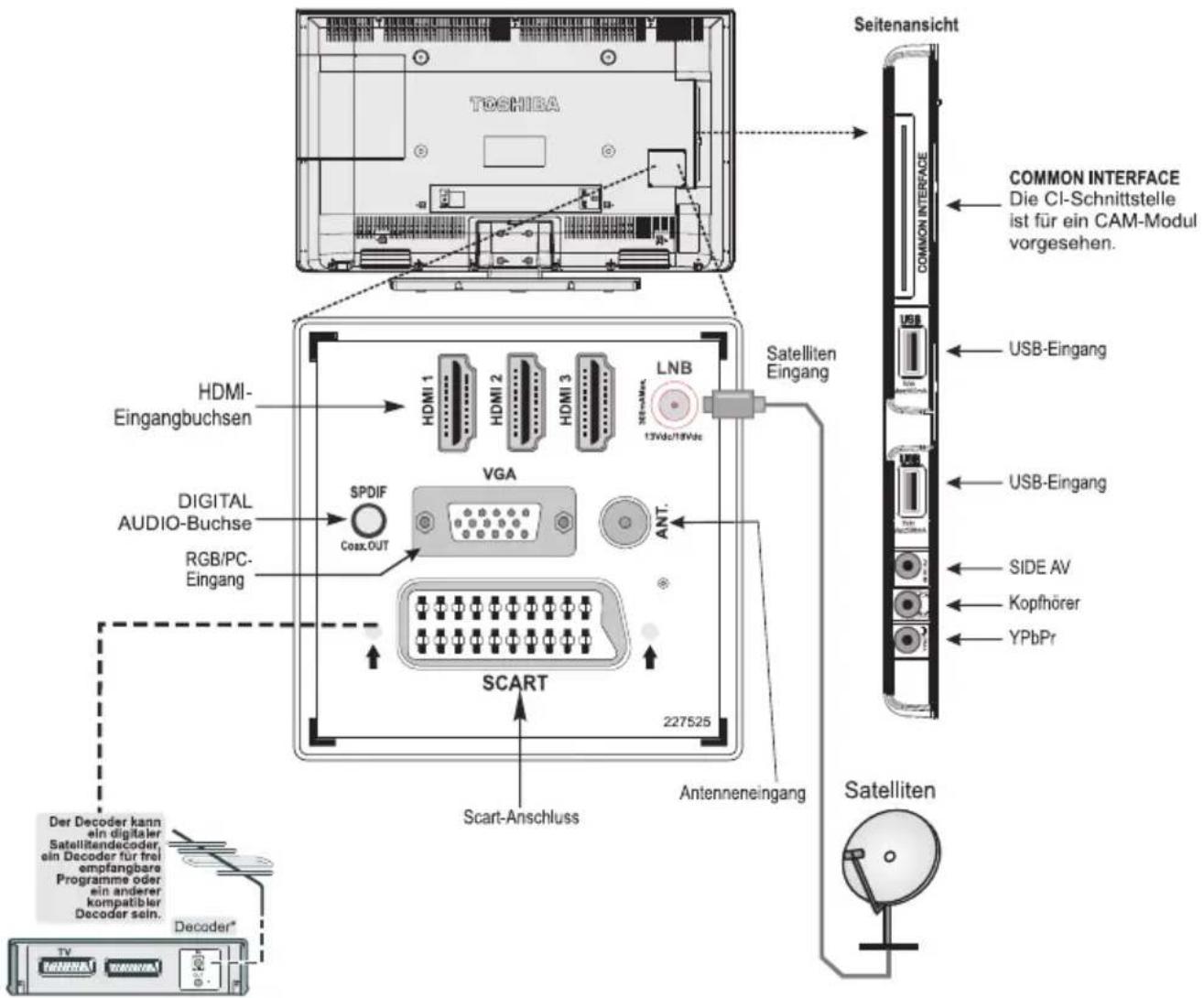 TOSHIBA 40L1343 - Anschließen von externen Geräten - 1