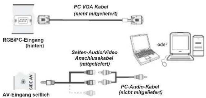 TOSHIBA 40L1334 - Anschluss eines Computers - 1
