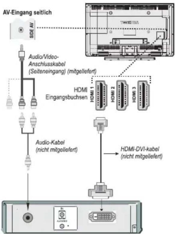 TOSHIBA 40L1334 - Um ein DVI-Gerät anzuschließen. - 1