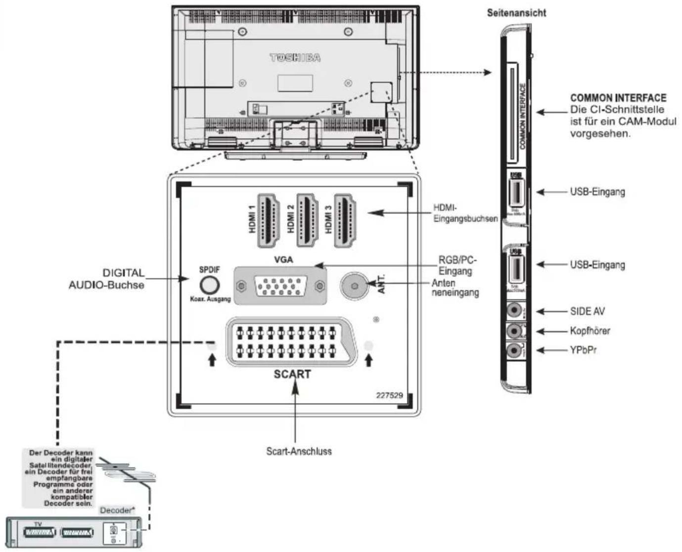 TOSHIBA 40L1334 - Anschließen von externen Geräten - 1