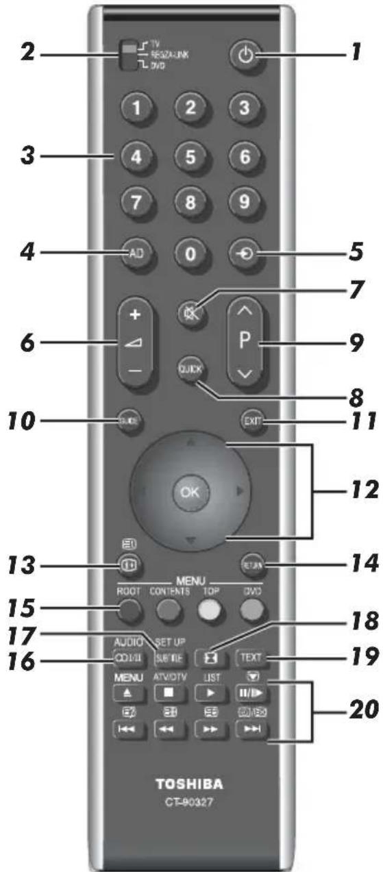 TOSHIBA 37XV633 - Die Fernbedienung - 2