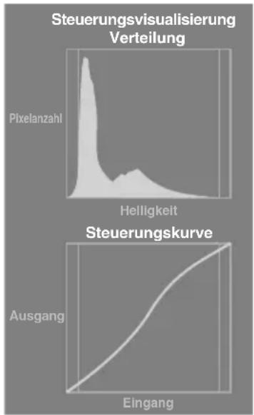 TOSHIBA 37XV623 - Steuerungsvisualisierung - 1