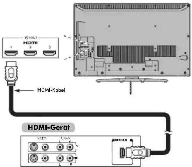 TOSHIBA 37XV623 - So schließen Sie ein HDMI-Gerät an - 1