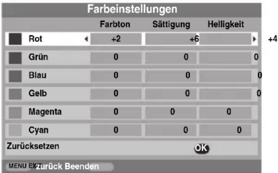 TOSHIBA 37XV501P - Farbeinstellungen - 1