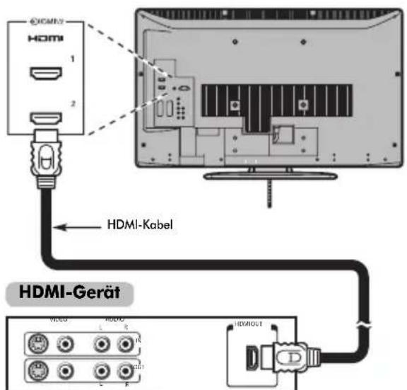 TOSHIBA 37XV501P - So schließen Sie ein HDMI-Gerät an - 1
