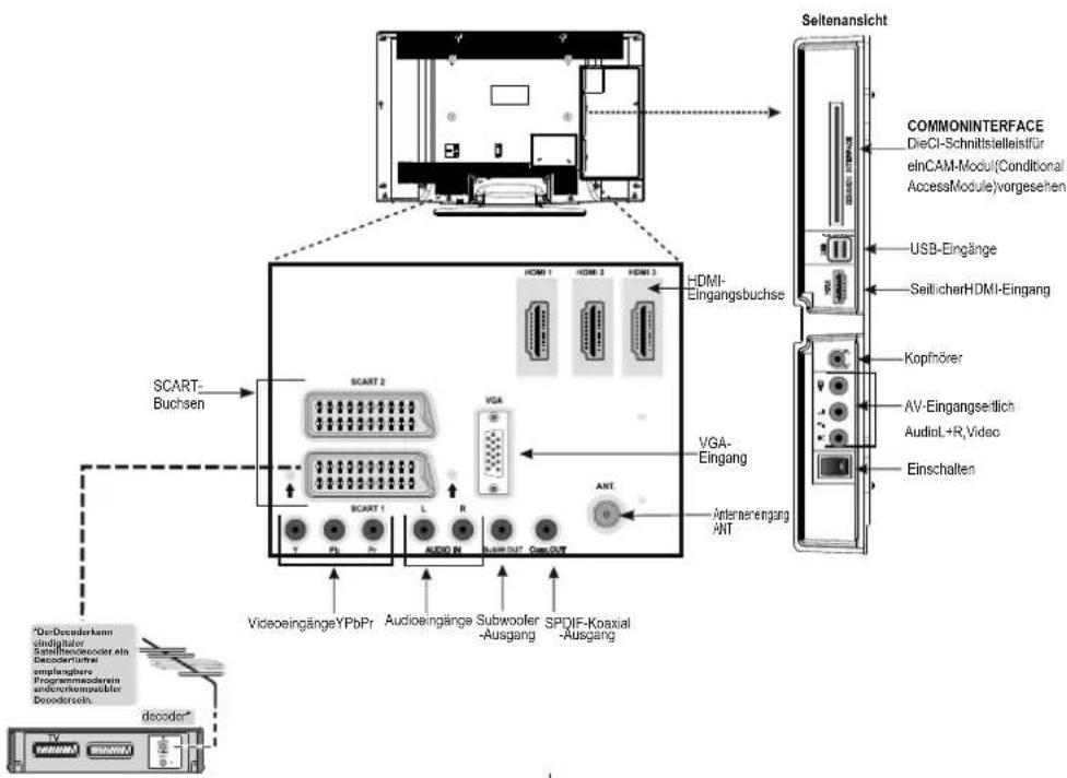 TOSHIBA 37BV701G - Anschließen von externen Geräten - 1