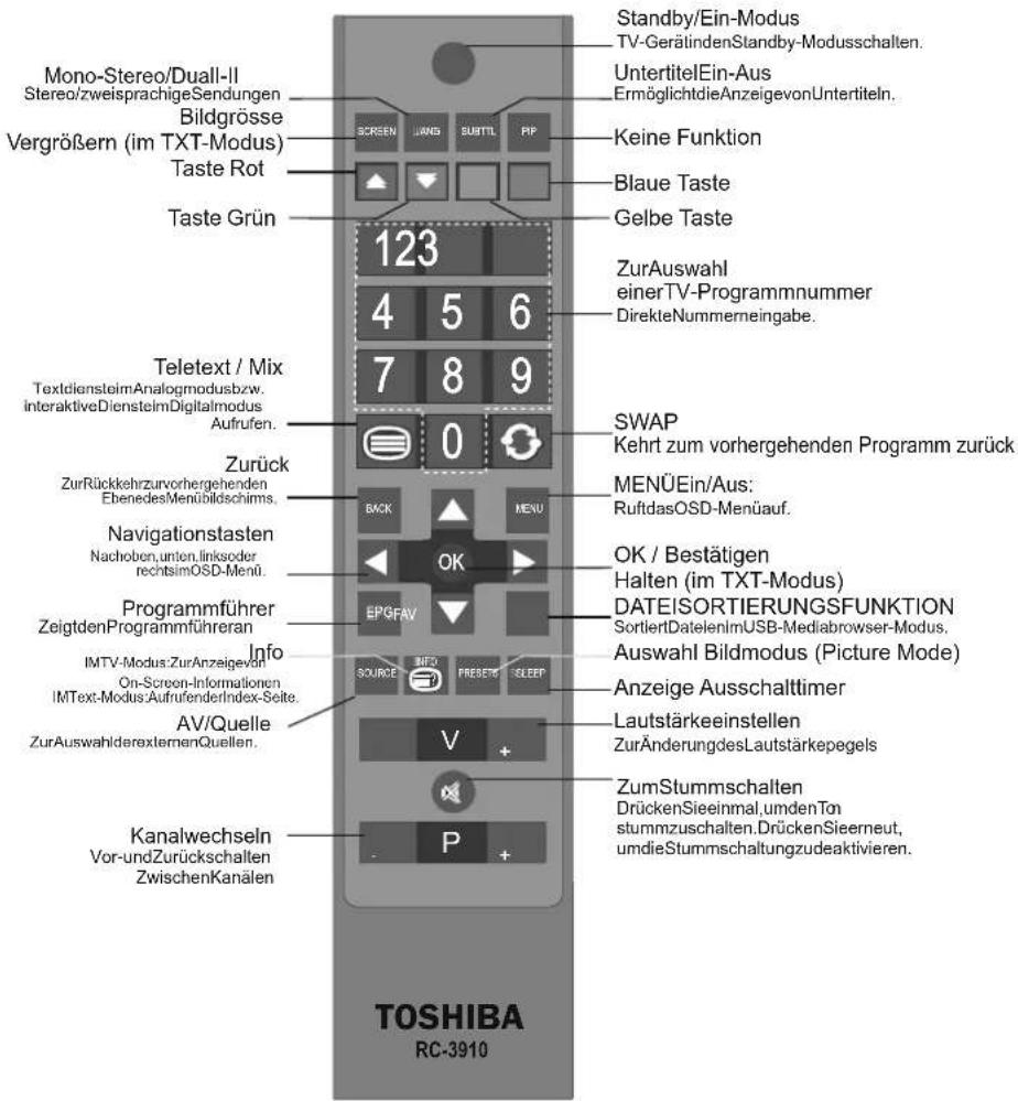 TOSHIBA 37BV701G - Die Fernbedienung - 1