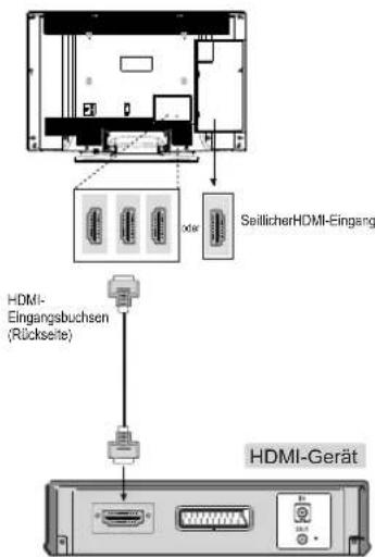 TOSHIBA 37BV701G - Anschluss eines HDMI-Geräts - 1