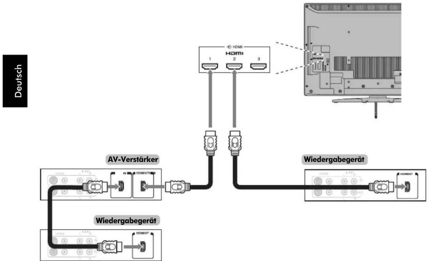 TOSHIBA 32XV625 - REGZA-LINK-Verbindung - 1