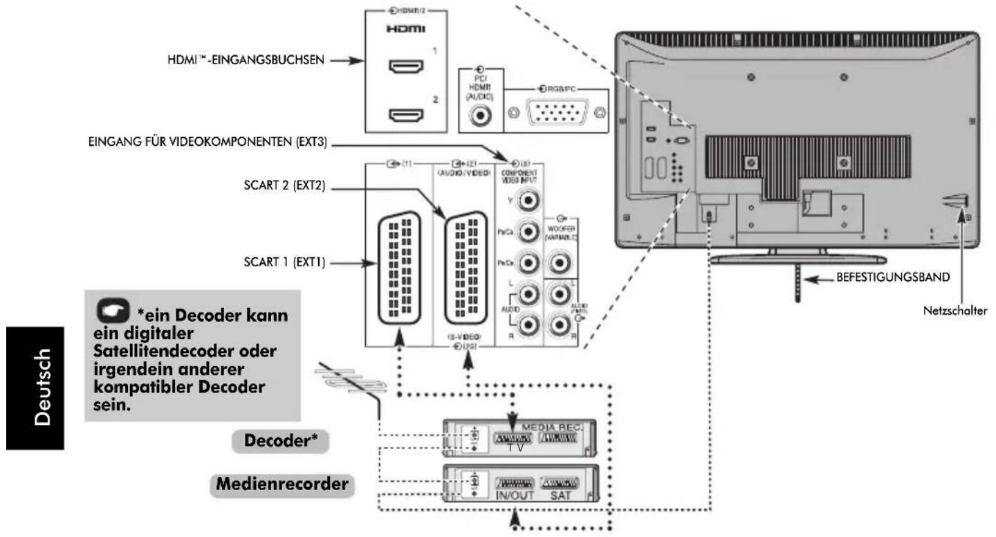 TOSHIBA 32XV500P - Anschluss externer Geräte - 1
