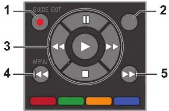 TOSHIBA 32W2454 - Bedienen eines MHL-kompatiblen Geräts - 2