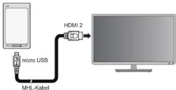 TOSHIBA 32W2454 - Anschließen eines MHL-kompatiblen Geräts - 1