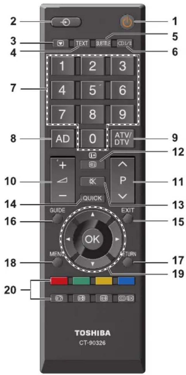TOSHIBA 32W2454 - Die Fernbedienung - 1