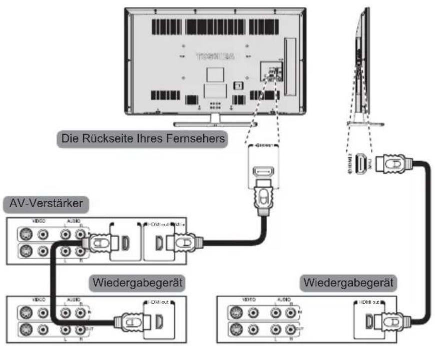 TOSHIBA 32W2454 - An der Rückseite des Fernsehers kann eine breite Palette an externen Geräten angeschlossen werden. Ziehen Sie daher die entsprechenden Schnellstartanleitungen der jeweiligen Hersteller von Zusatzausrüstung zu Rate. - 2