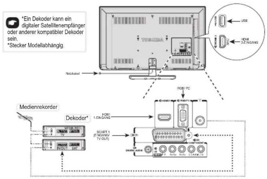 TOSHIBA 32W2453 - Verbinden mit externen Geräten - 1