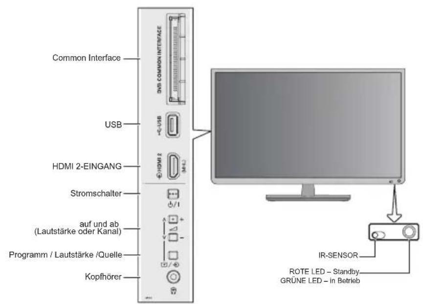 TOSHIBA 32W2453 - Verwenden der Bedienelemente - 1