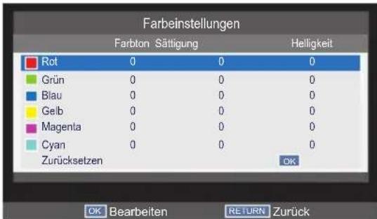 TOSHIBA 32W2453 - Farbeinstellungen - 1