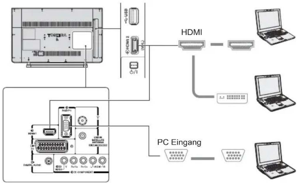 TOSHIBA 32W2444 - Verbinden eines Computers mit dem HDMI-Anschluss - 1