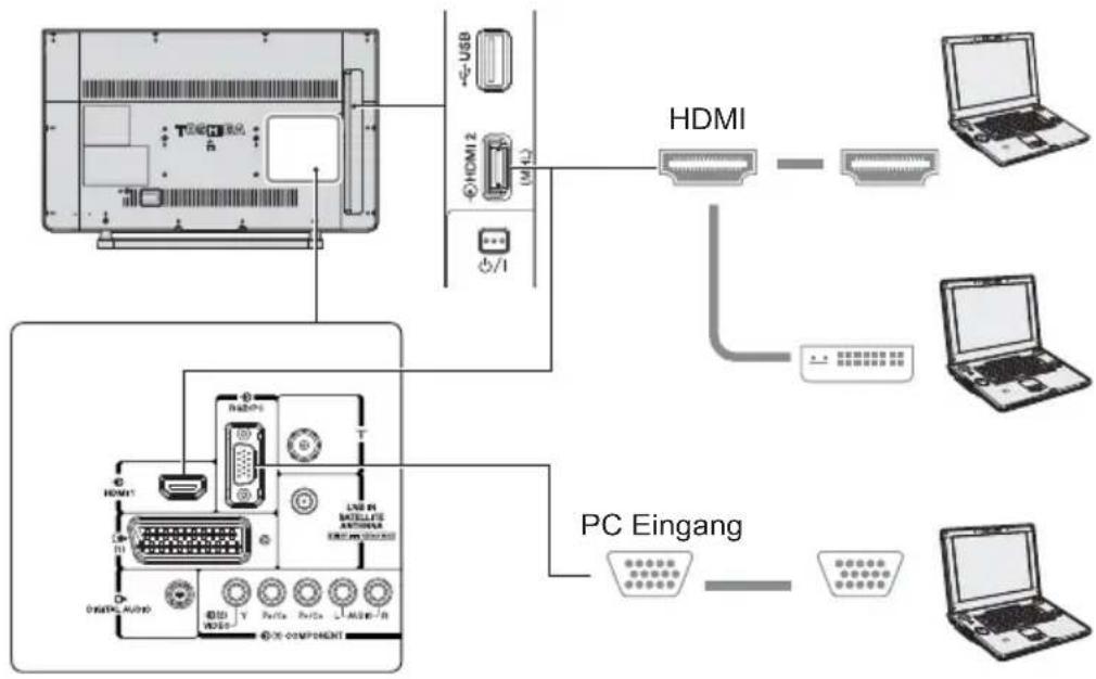 TOSHIBA 32W2443 - Verbinden eines Computers mit dem HDMI-Anschluss - 1