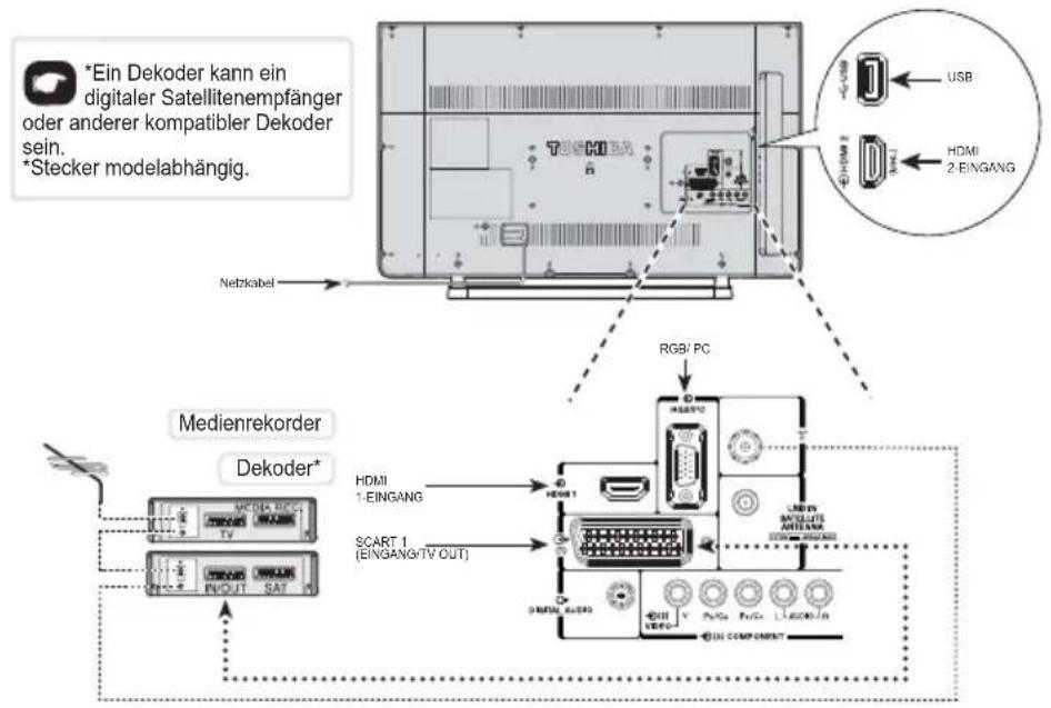 TOSHIBA 32W2443 - Verbinden mit externen Geräten - 1
