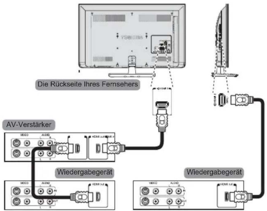TOSHIBA 32W2353 - An der Rückseite des Fernsehers kann eine breite Palette an externen Geräten angeschlossen werden. Ziehen Sie daher die entsprechenden Schnellstartanleitungen der jeweiligen Hersteller von Zusatzausrüstung zu Rate. - 1