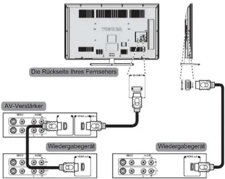 TOSHIBA 32W2353 - An der Rückseite des Fernsehers kann eine breite Palette an externen Geräten angeschlossen werden. Ziehen Sie daher die entsprechenden Schnellstartanleitungen der jeweiligen Hersteller von Zusatzausrüstung zu Rate. - 2
