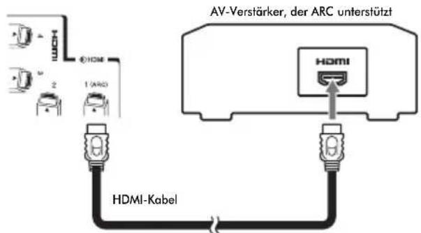 TOSHIBA 32VL748 - ARC (Audio Return Channel)-Funktion von HDMI - 1