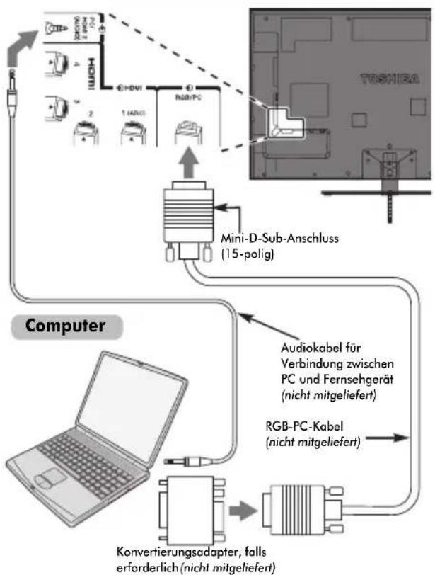 TOSHIBA 32VL748 - So schließen Sie einen PC an den Anschluss RGB/PC an - 1