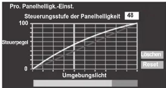 TOSHIBA 32VL748 - Einstellung des automatischen Helligkeitssensors - 2