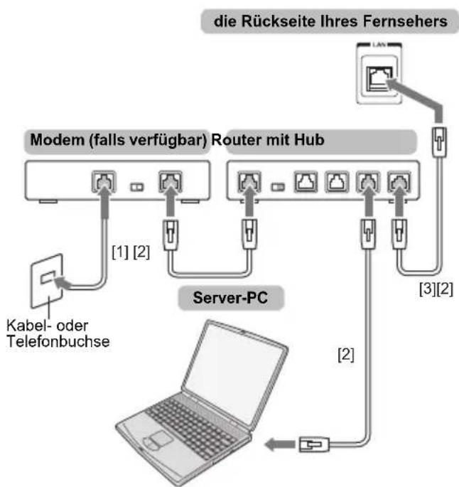TOSHIBA 32L6463 - So schließen Sie das Fernsehgerät kabelgebunden an ein Heimnetzwerk an - 1