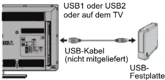 TOSHIBA 32L6463 - Verbindungsherstellung mit einer USB-Festplatte (nicht im Lieferumfang enthalten): - 1
