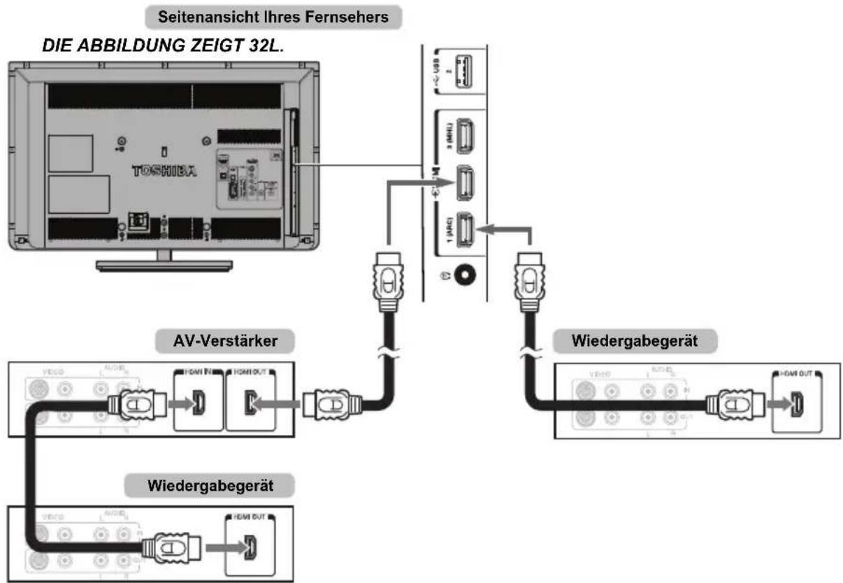 TOSHIBA 32L6463 - Anschluss eines mit HDMI-CEC-Steuerung kompatiblen Gerätes - 1