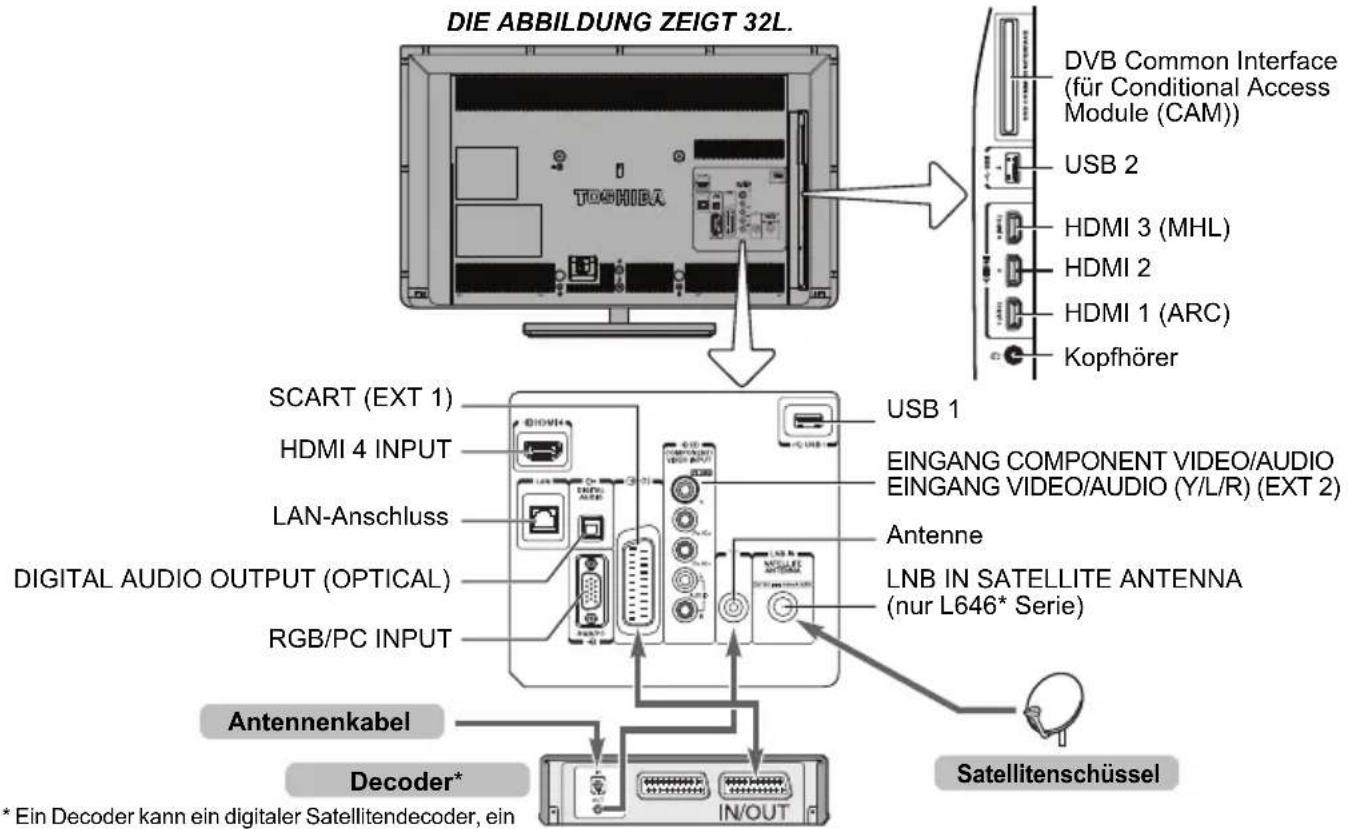 TOSHIBA 32L6453 - Anschluss externer Geräte - 1
