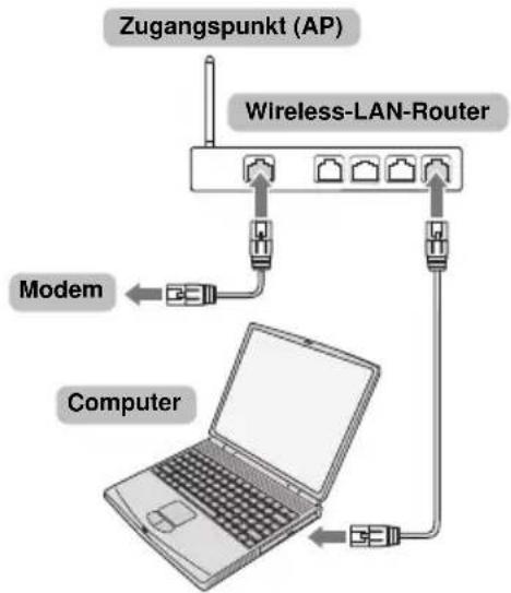 TOSHIBA 32L6351 - So schließen Sie das Fernsehgerät drahtlos an ein Heimnetzwerk mit Internetverbindung an - 1