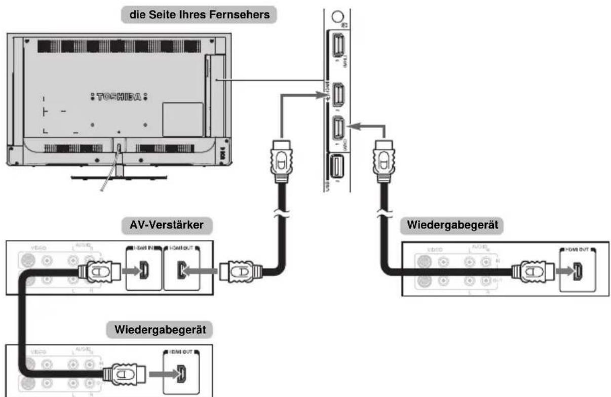 TOSHIBA 32L6351 - Anschluss eines mit HDMI-CEC-Steuerung kompatiblen Gerätes - 1