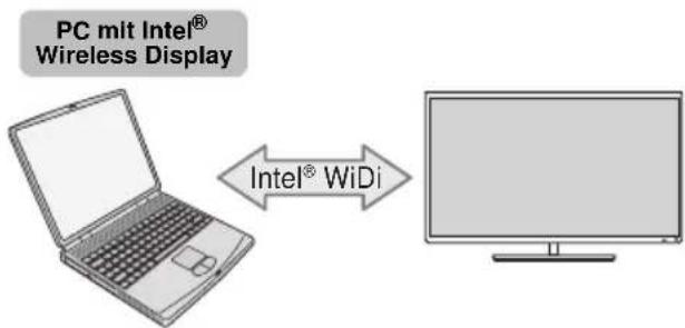 TOSHIBA 32L6351 - So schließen Sie das Fernsehgerät an einen PC mit Intel® Wireless Display an - 1
