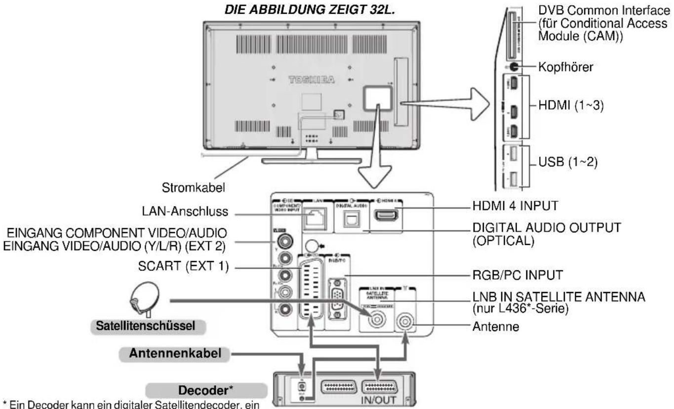 TOSHIBA 32L4353 - Anschluss externer Geräte - 1