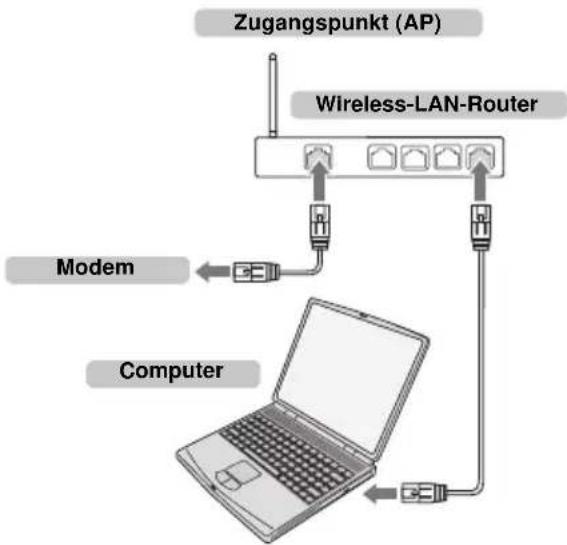 TOSHIBA 32L4353 - So schließen Sie das Fernsehgerät drahtlos an ein Heimnetzwerk mit Internetverbindung an - 1