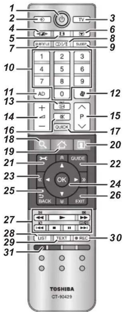 TOSHIBA 32L4353 - Die Fernbedienung - 1