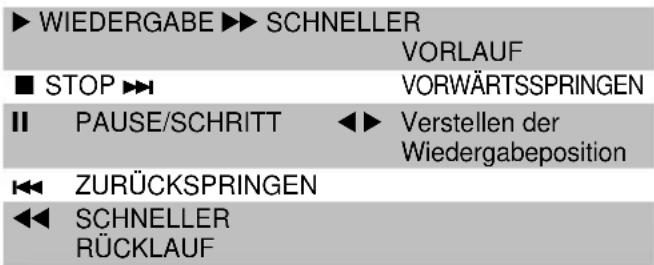 TOSHIBA 32L4353 - Operationen während des Anschauens - 1