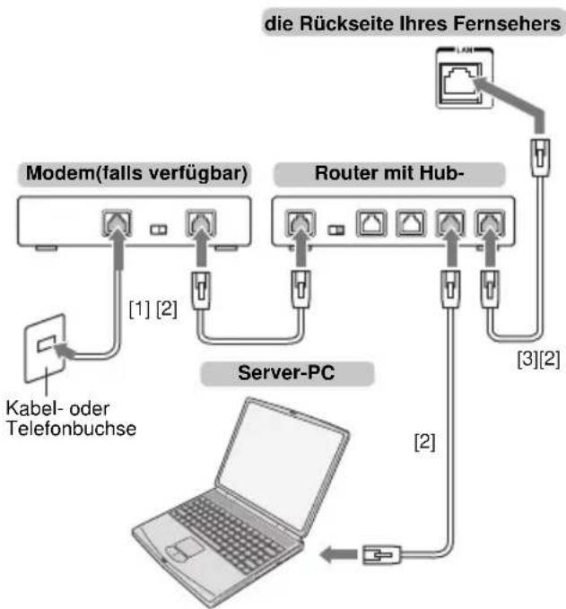 TOSHIBA 32L4353 - So schließen Sie das Fernsehgerät kabelgebunden an ein Heimnetzwerk an - 1