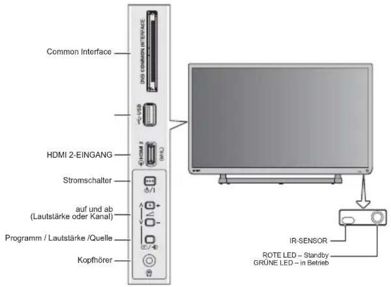 TOSHIBA 32L2454 - Verwenden der Bedienelemente - 1