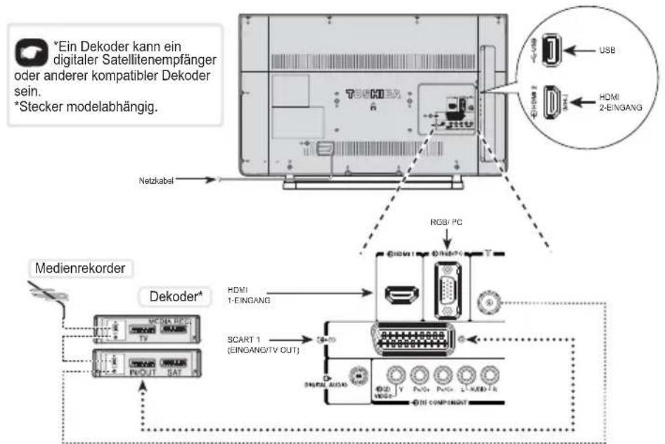 TOSHIBA 32L2454 - Verbinden mit externen Geräten - 1