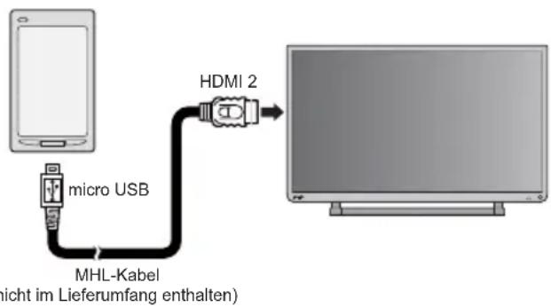 TOSHIBA 32L2453 - Anschließen eines MHL-kompatiblen Geräts - 1