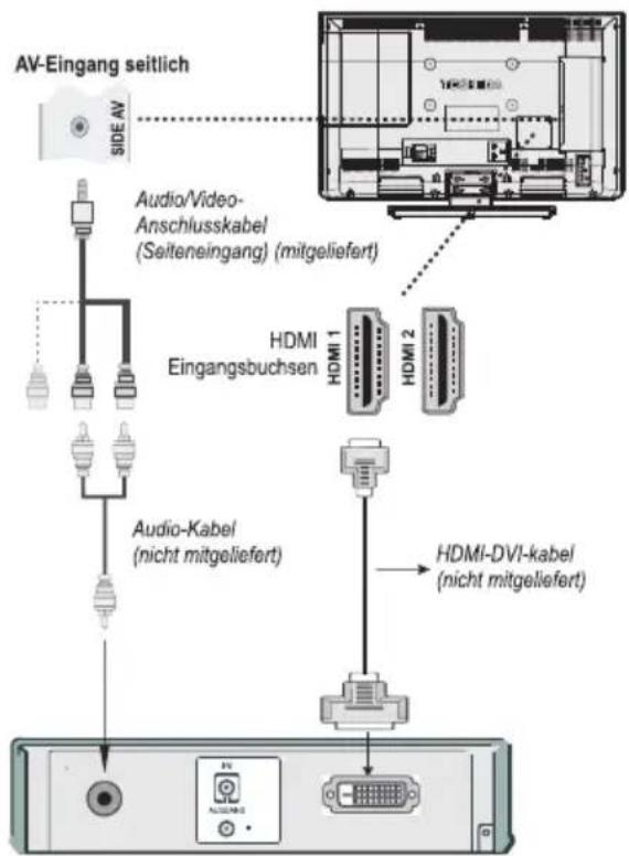TOSHIBA 32L1333 - Um ein DVI-Gerät anzuschließen. - 1