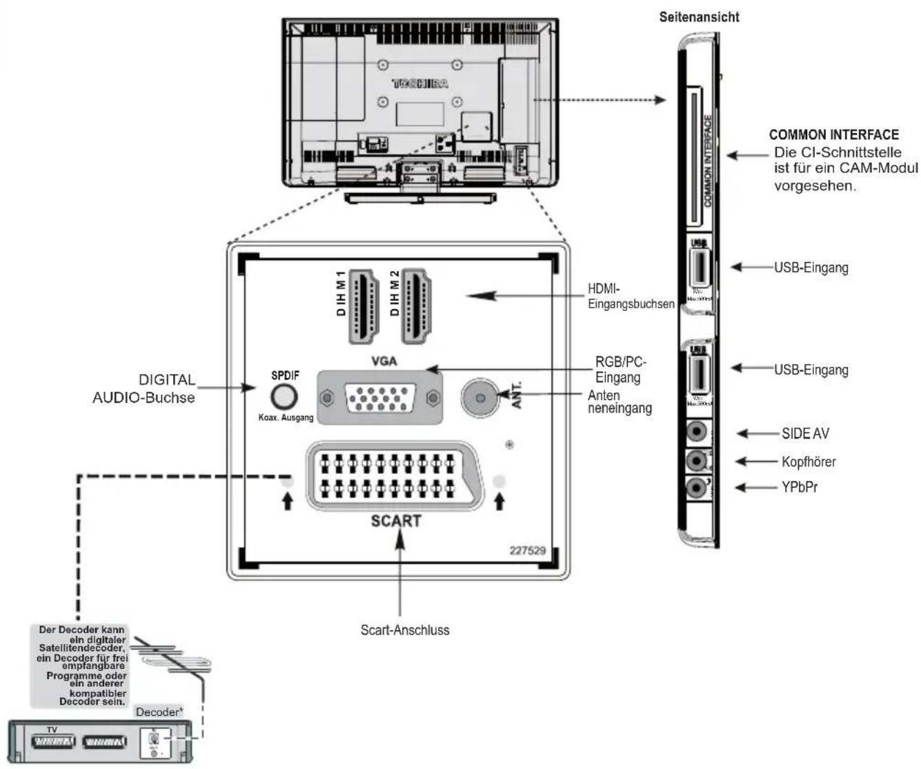 TOSHIBA 32L1333 - Anschließen von externen Geräten - 1