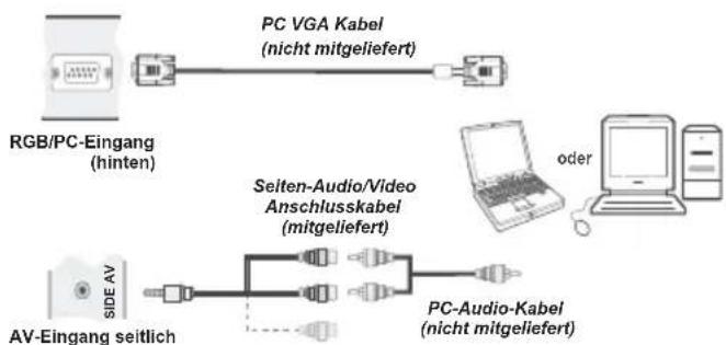 TOSHIBA 32L1333 - Anschluss eines Computers - 1