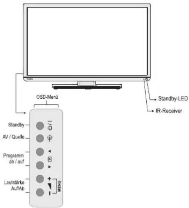 TOSHIBA 32L1334 - Bedienung des TV-Geräts - 1