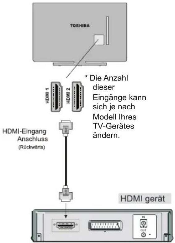 TOSHIBA 24W1443 - Anschluss eines HDMI-Gerätes - 1