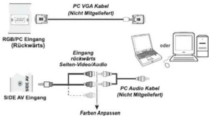 TOSHIBA 24W1443 - Anschluss eines Computers - 1